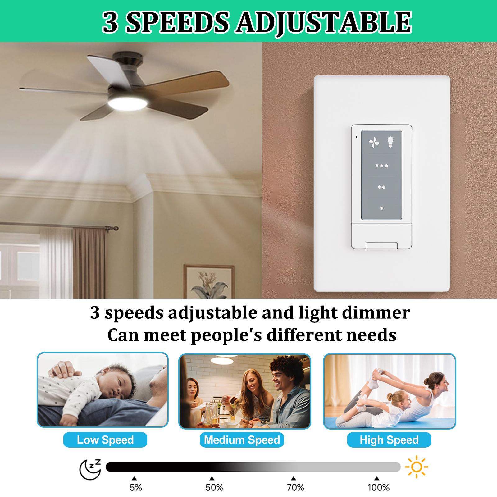 3 Speed Ceiling Fan Remote Control & Dimmer Switch