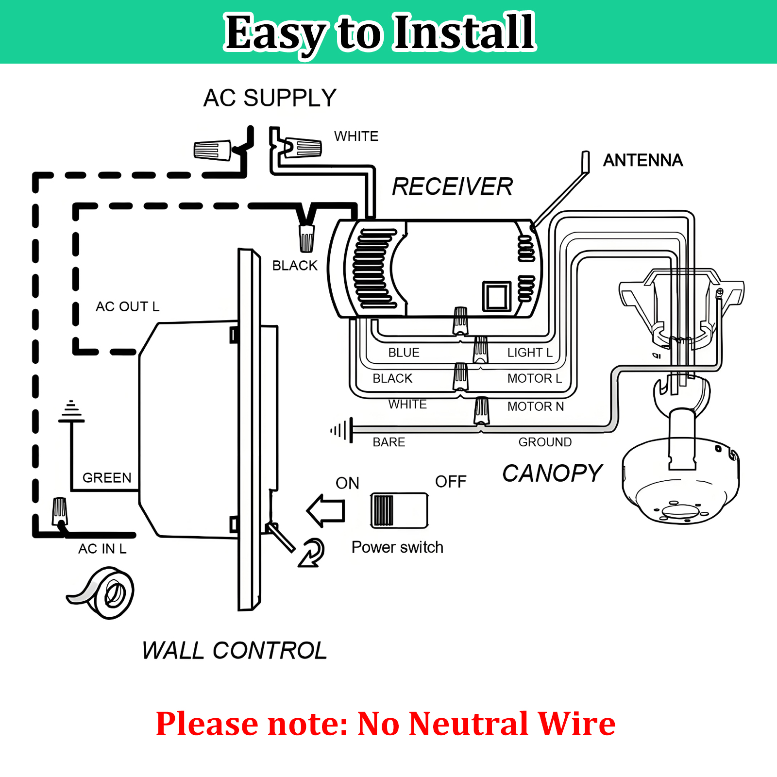 3 Speed Ceiling Fan Remote Control & Dimmer Switch
